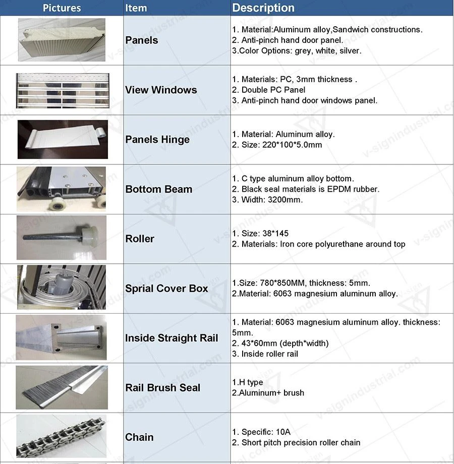HS spiral door components HS spiral door components